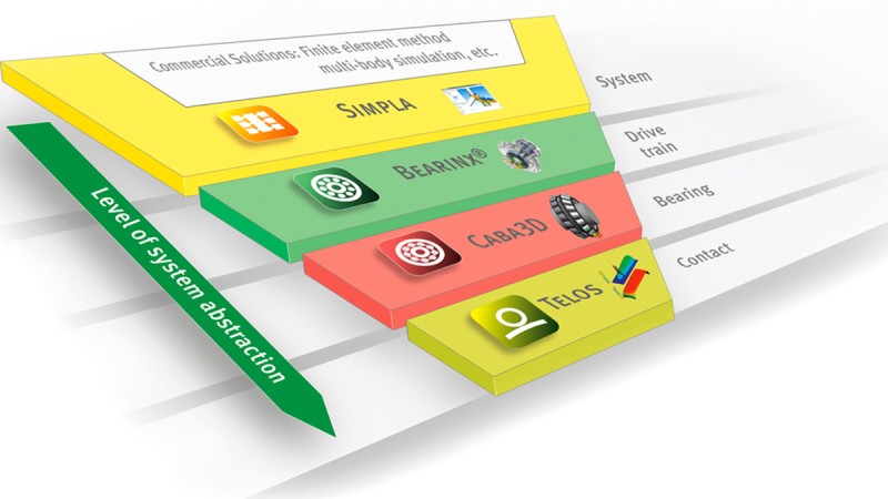 Sistema di calcolo Schaeffler: dal sistema completo al contatto dei corpi volventi