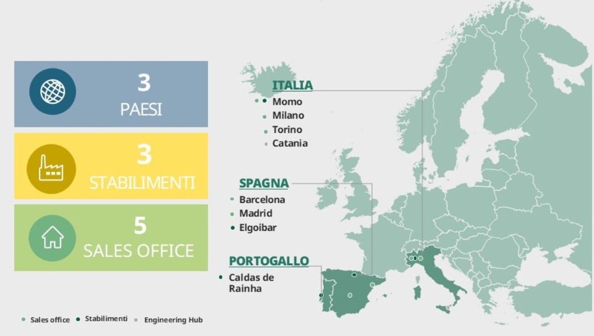 Subregional setup Italy, Spain, Portugal
