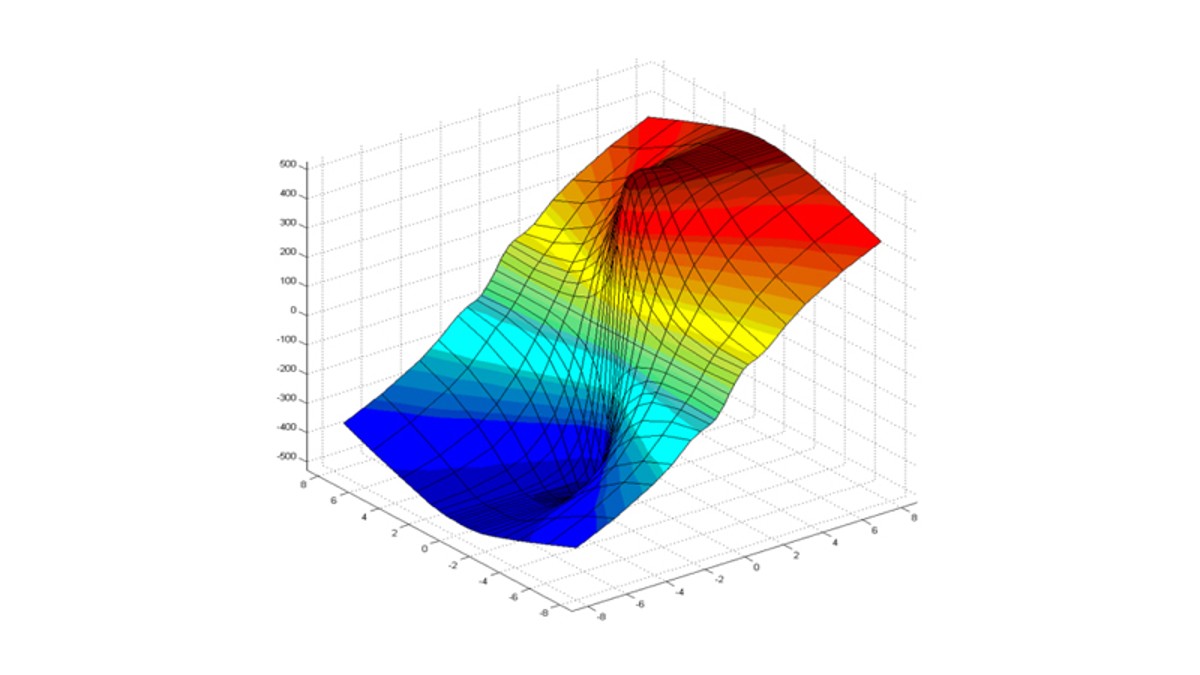 Diagramma caratteristico di rigidezza