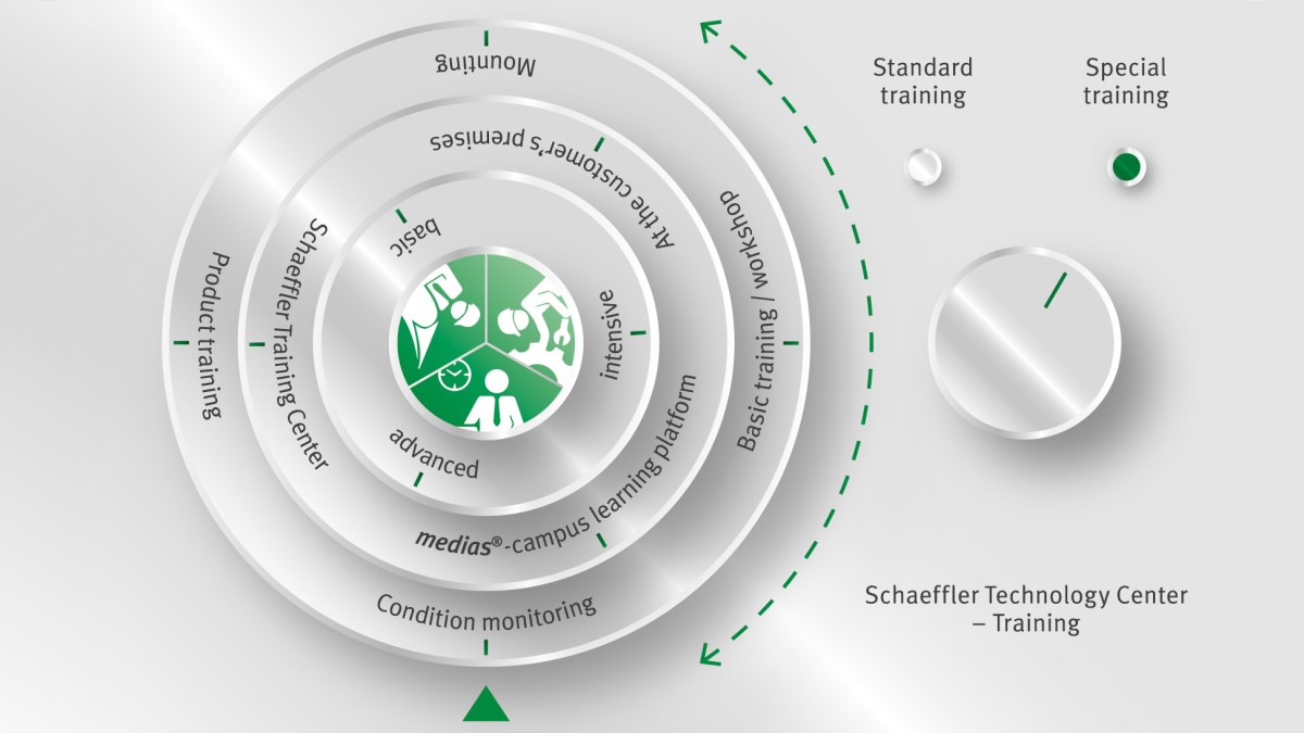 Offerta corsi presso Schaeffler Technology Center, Training