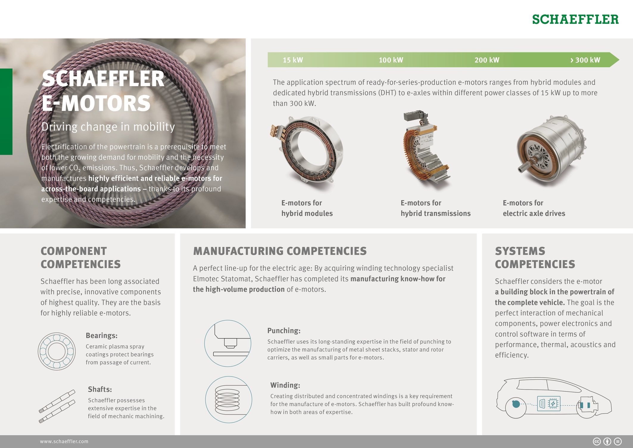Schaeffler Emotors Immagini Schaeffler Italia
