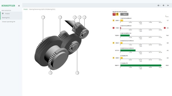 Visualizzazione grafica della durata residua dei cuscinetti di trasmissione su un terminale con connessione Internet